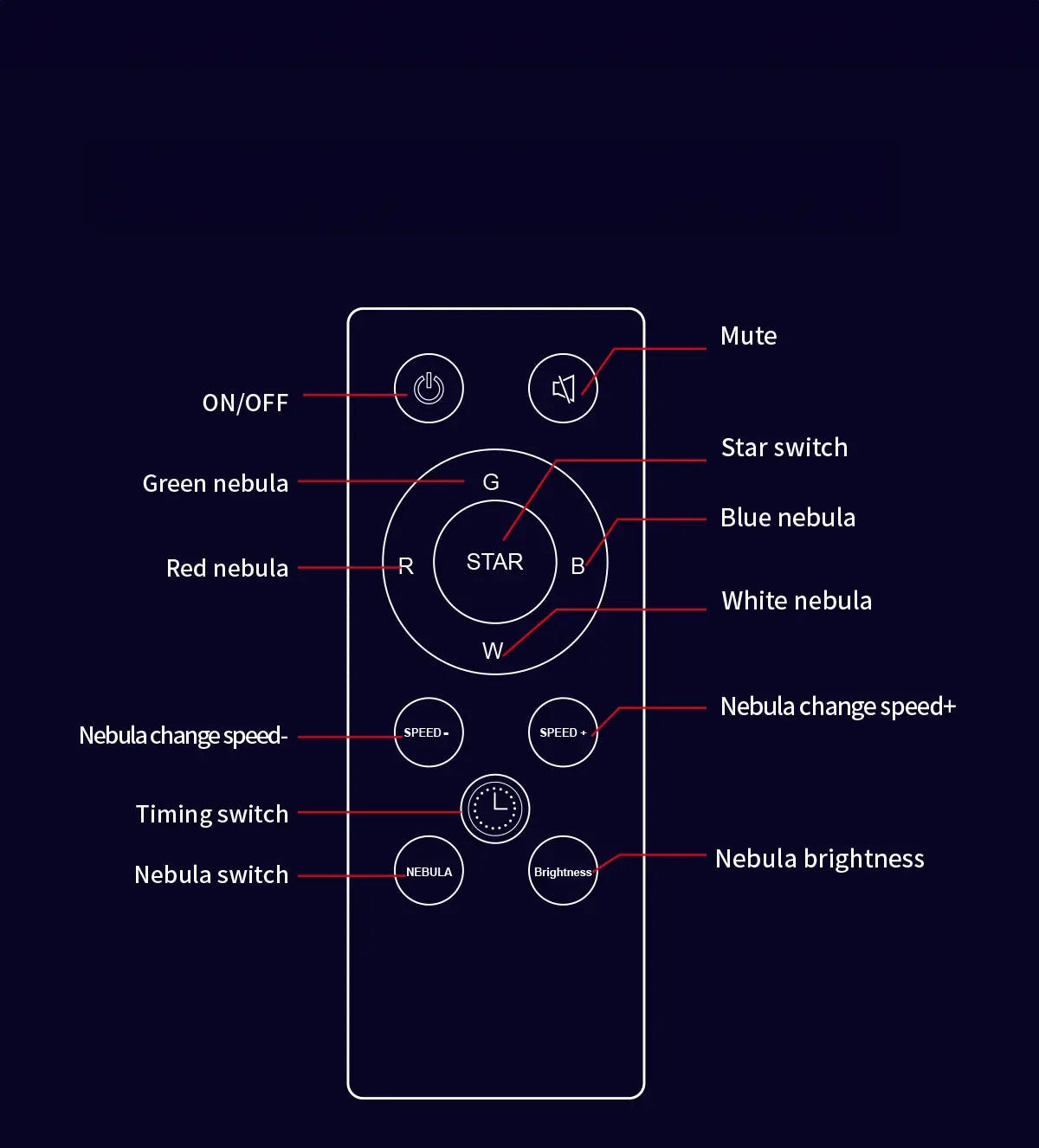 Novurix™ Helix Nebula Projector